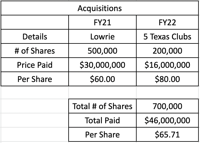 Jhcapital's Calculation of RICK's Acquisitions