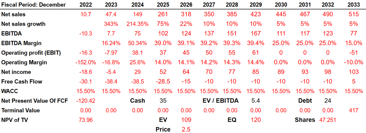 Source: Bersit Research