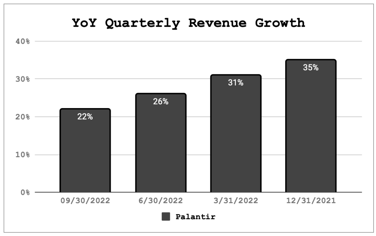 Revenue Growth