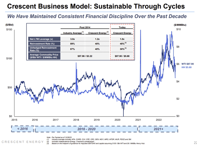 Crescent Energy Business Model Highlights