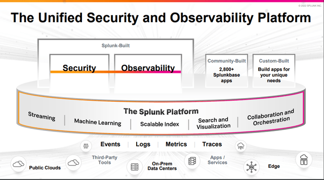 Splunks Platform overview