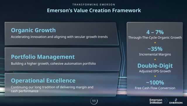 Emerson 2022 Investor Day