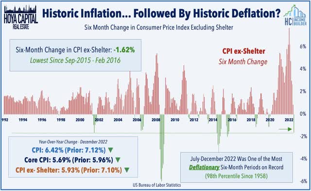 inflation heat map