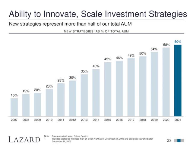 Ability to Innovate, Scale Investment Strategies