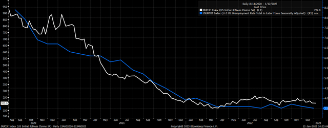 jobless claims