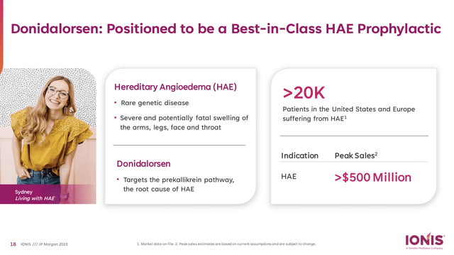 Donidalorsen: Positioned to be a Best-in-Class HAE Prophylactic