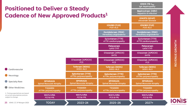 Steady Cadence of New Approved Products