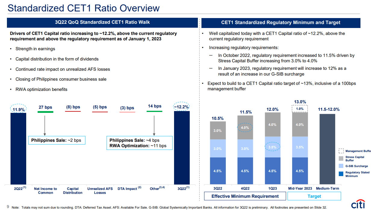 Citigroup Watch Its Q4 2022 Earnings Report In 4 Critical Areas (NYSE