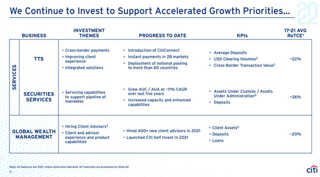 Investor Day 2022