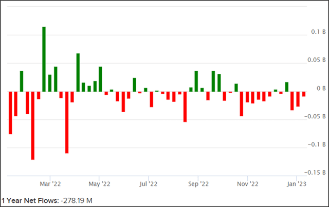 Fund inflows