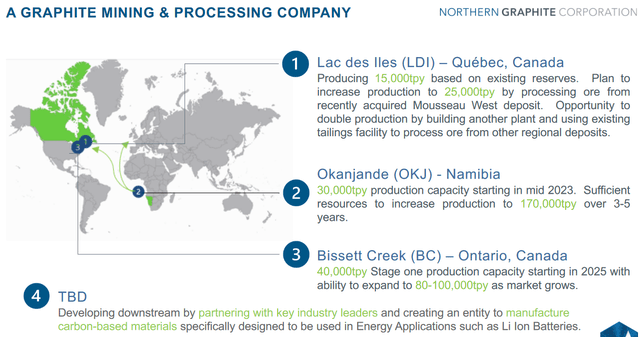 A summary of Northern Graphite's operations and projects