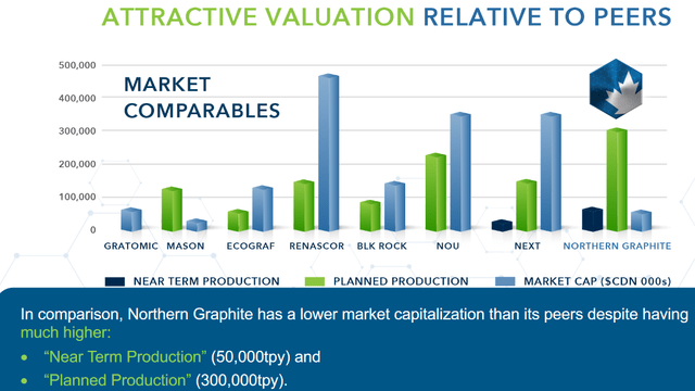 Comparison to peers valuation as of Nov. 2022