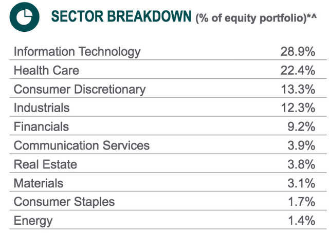 sectors