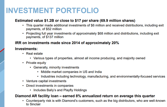 Sinclair Investment Portfolio