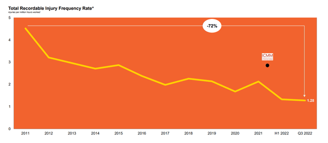 AngloGold - TRIFR Performance (Per Million Hours Worked)