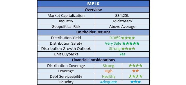 MPLX Ratings