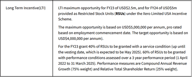 CEO LTI Overview