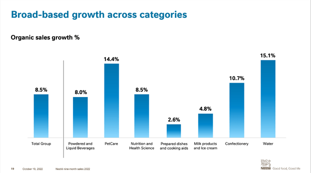 Nestle: All seven categories reported organic sales growth in the first nine months