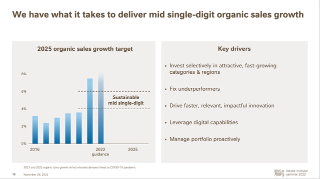 Nestle is expecting mid single-digit organic sales growth in the next few years