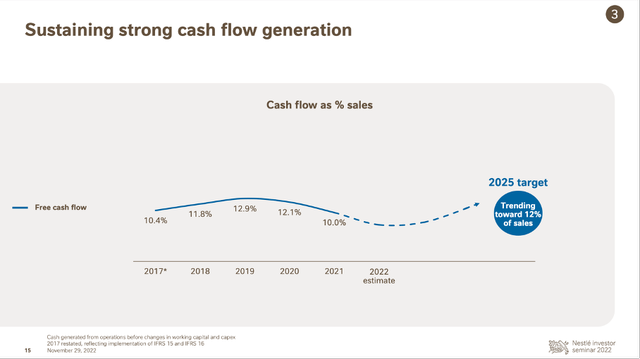 Nestle: Strong cash flow generation in 2025