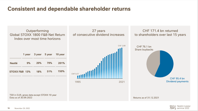 Nestle: Consistent and dependable shareholder returns