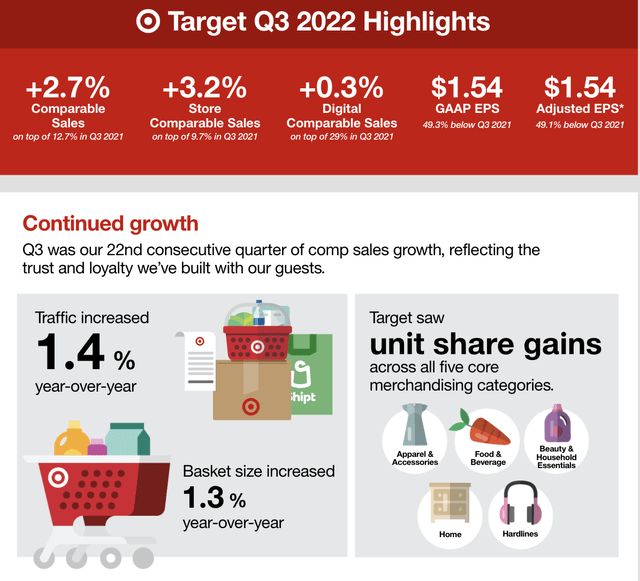 TGT Q3 2022 Results