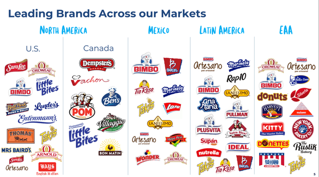 Grupo Bimbo brands