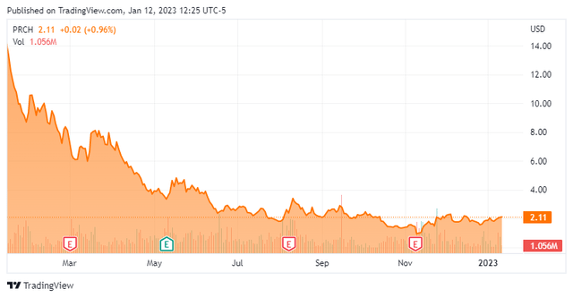 Stock Chart