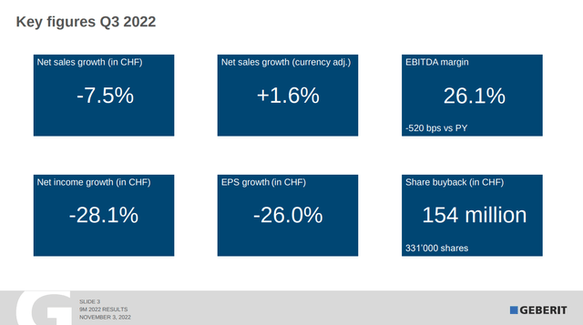 Geberit Q3 Key Figures