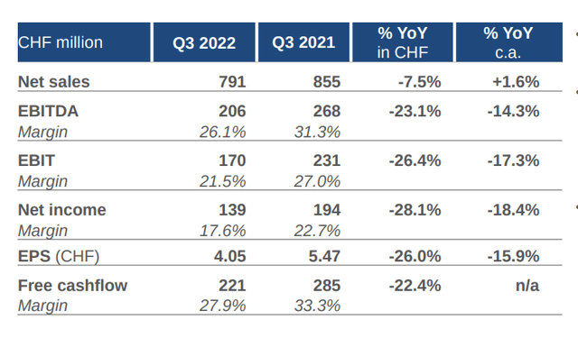 Geberit Financials