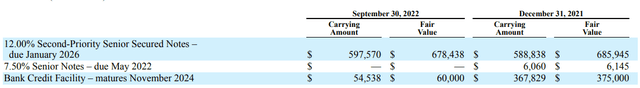 Talos Energy 10-Q; debt profile