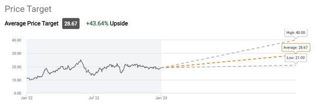 Talos Energy; TALO; price target