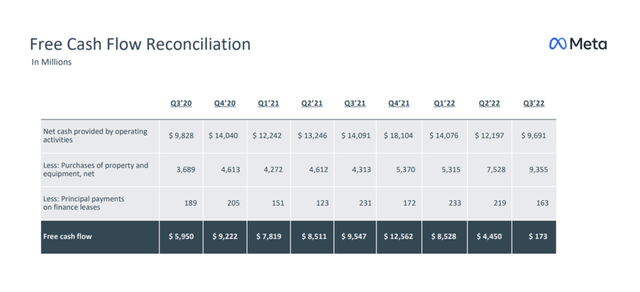 Free Cash Flow Reconciliation