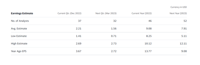 Earnings Estimate