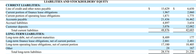 Broadwind's Liabilities section of their balance sheet