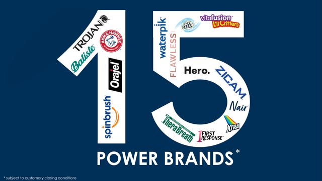 CHD's power brands