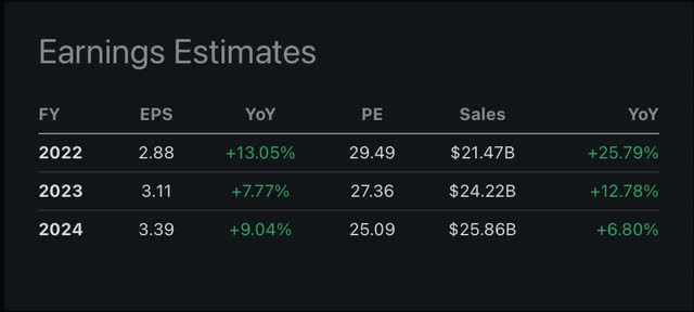 Earnings