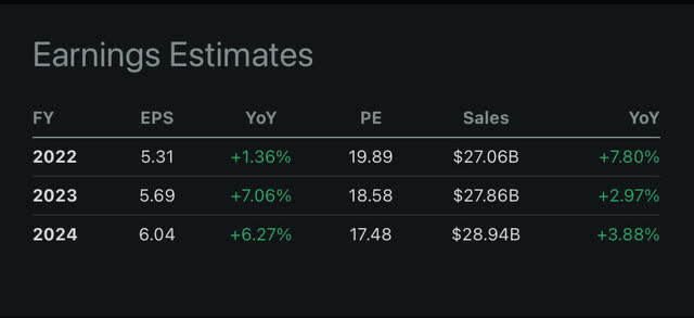 Earnings