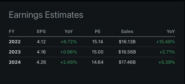 Earnings