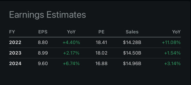 Earnings