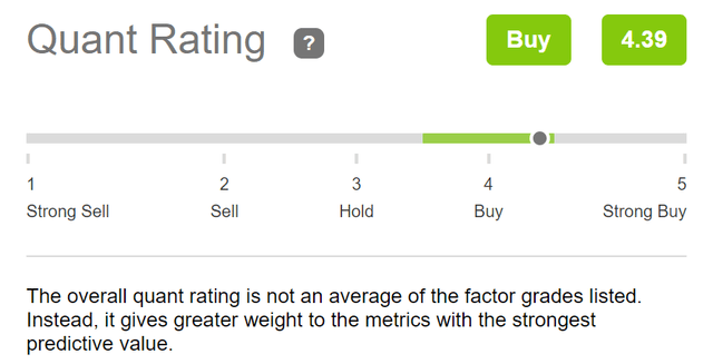 SCHD: Quant Rating