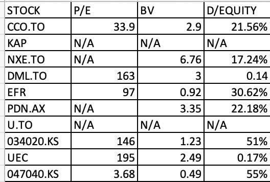 basic valuation data from yahoo finance