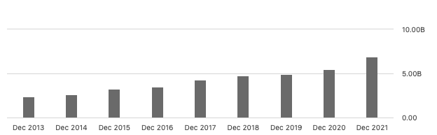 graph