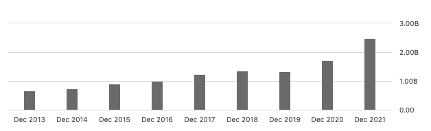 graph