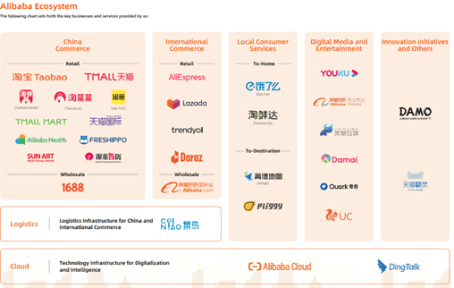 Alibaba Ecosystem