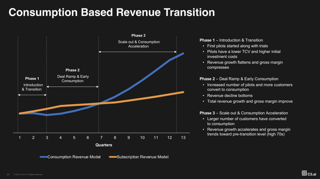 C3.ai Q2 Earnings Presentation