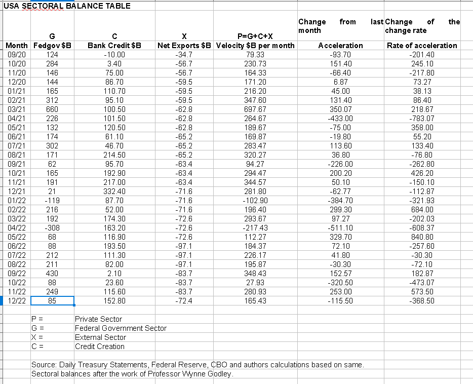 Sectoral balances - Wikipedia