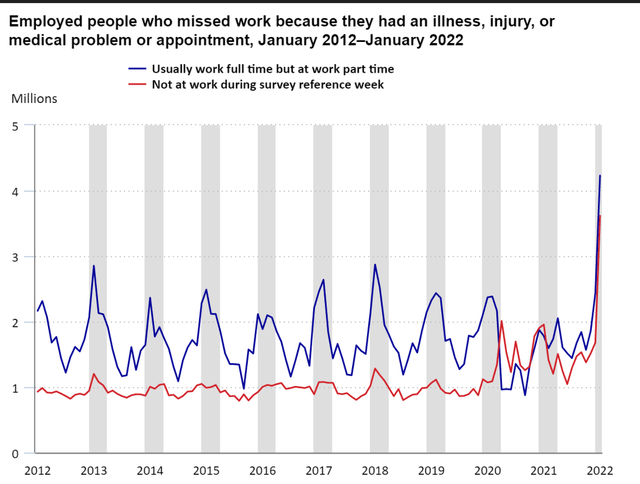 Statistics