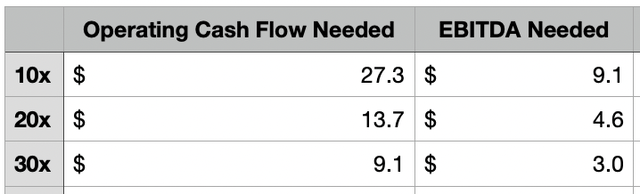 Markforged operating cash flow Projections