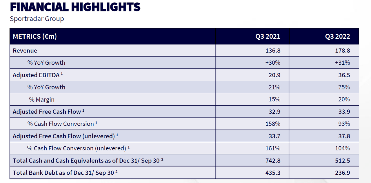 SRAD Q3 2022 Investor Presentation